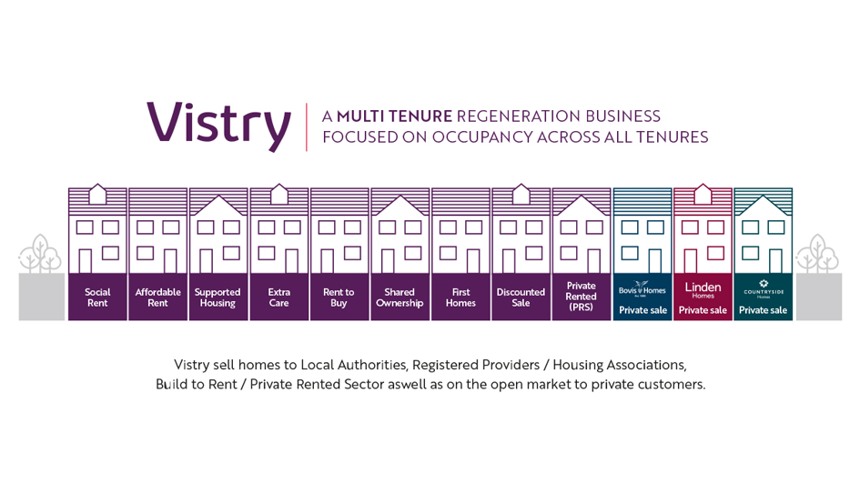 Vistry multi-tenure model